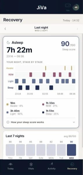 Recovery tab showing last night's sleep stages